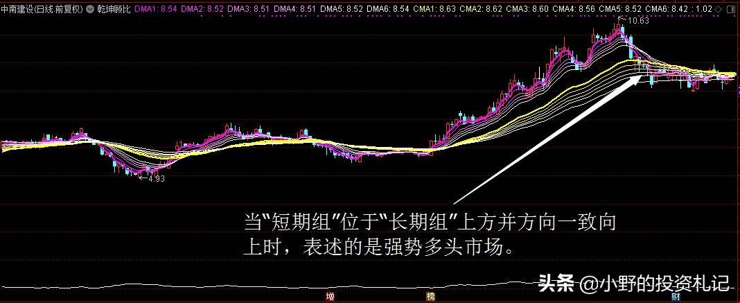 短期线和长期线共振找买卖点大大提高准确率!源码分享主图