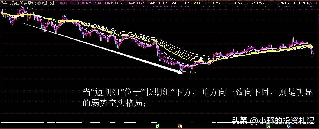 短期线和长期线共振找买卖点大大提高准确率!源码分享主图