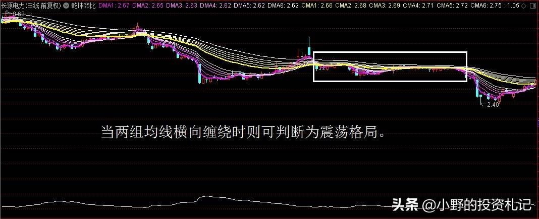 短期线和长期线共振找买卖点大大提高准确率!源码分享主图