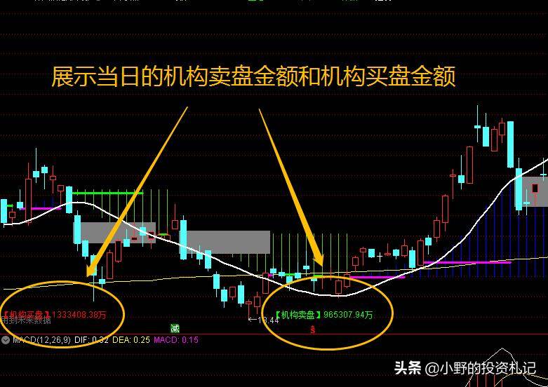 金山牛指标图解最适合波段底部反弹潜力股大盘慢牛最好用