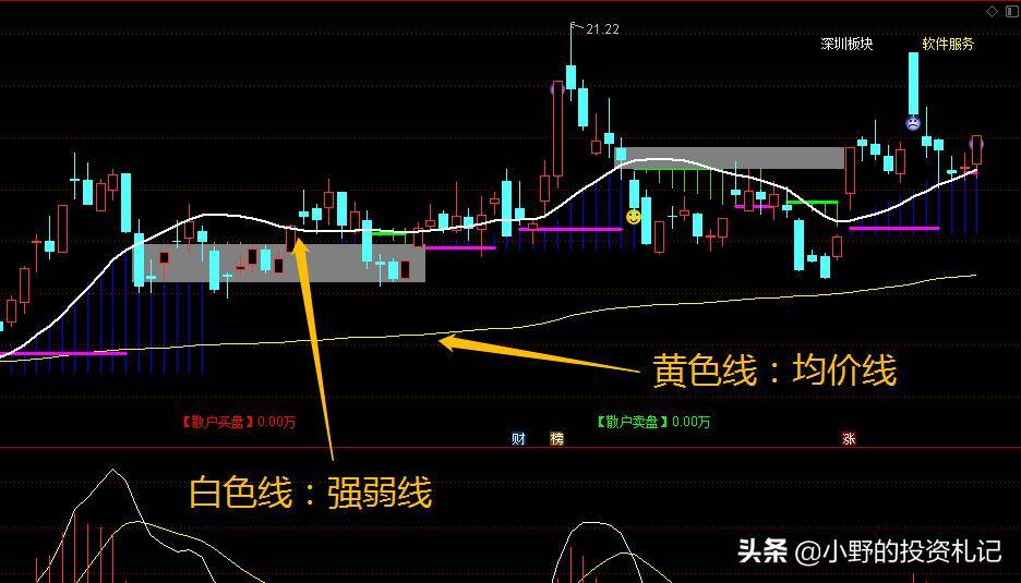 金山牛指标图解最适合波段底部反弹潜力股大盘慢牛最好用
