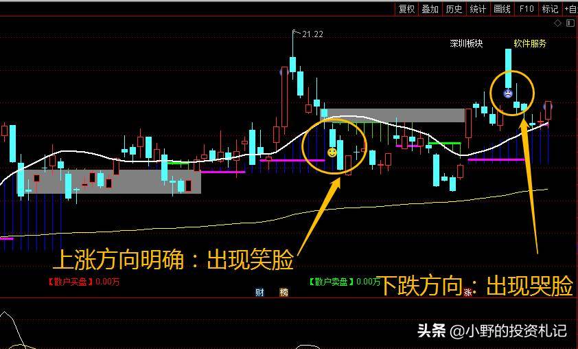 金山牛指标图解最适合波段底部反弹潜力股大盘慢牛最好用