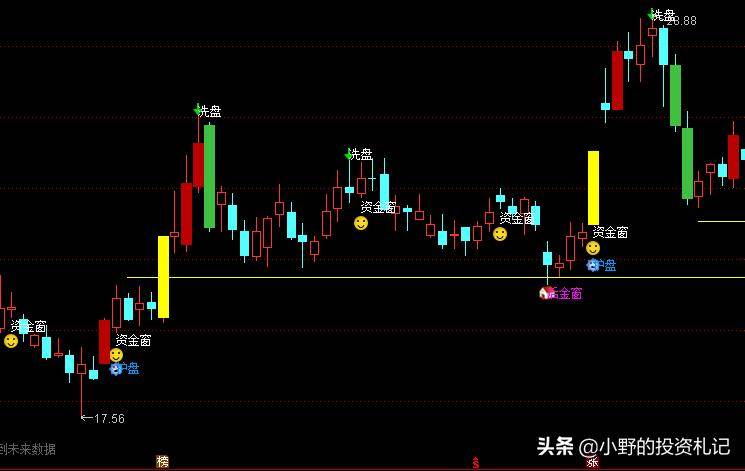 主力护盘只看这个指标信号少但准分分钟买在起涨点逃在跌前