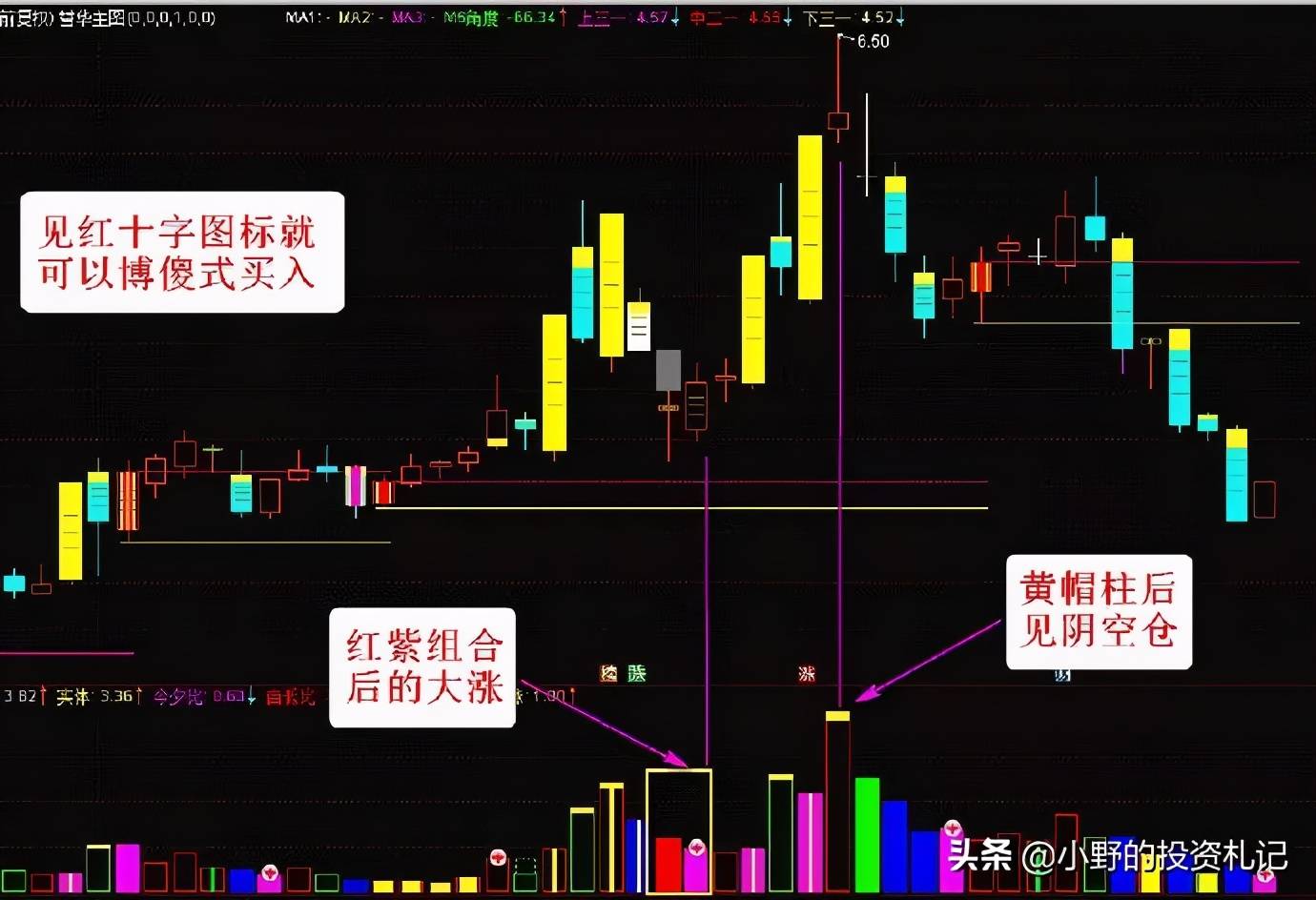 量柱标兵副图源码快准信号一眼识破大涨空仓成功率90