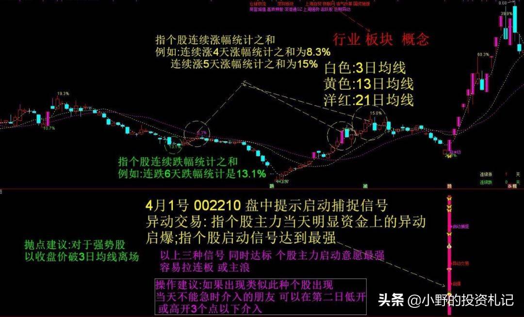 通达信套装指标源码最全基本面买卖点捕捉！学会超越成功庄家