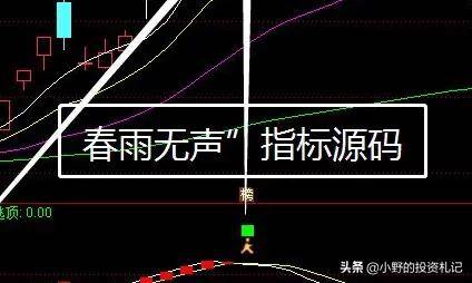行情上穿副图指标黄柱出即买消失即可离场优选只抓强势上涨