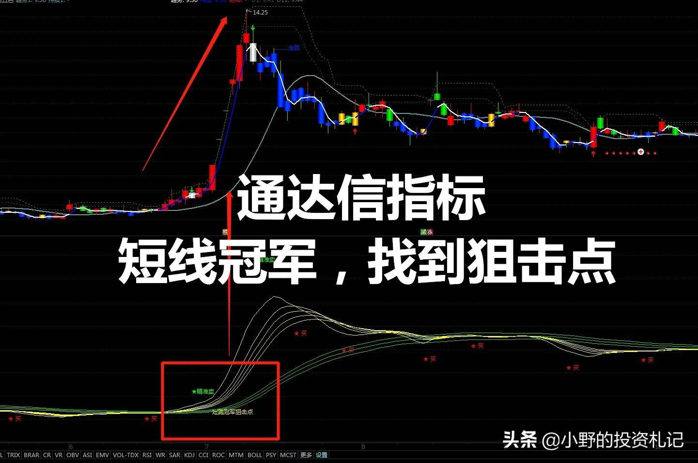 通达信短线必备狙击信号点少但精准冠军非你莫属!源码已通过
