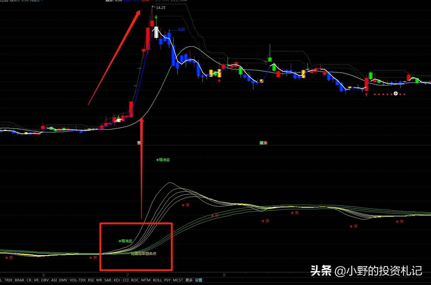 通达信短线必备狙击信号点少但精准冠军非你莫属!源码已通过