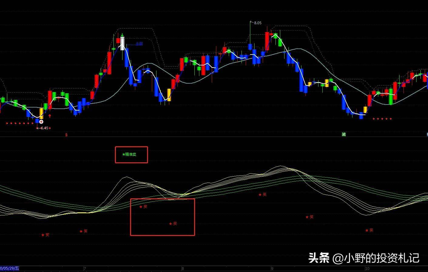 通达信短线必备狙击信号点少但精准冠军非你莫属!源码已通过