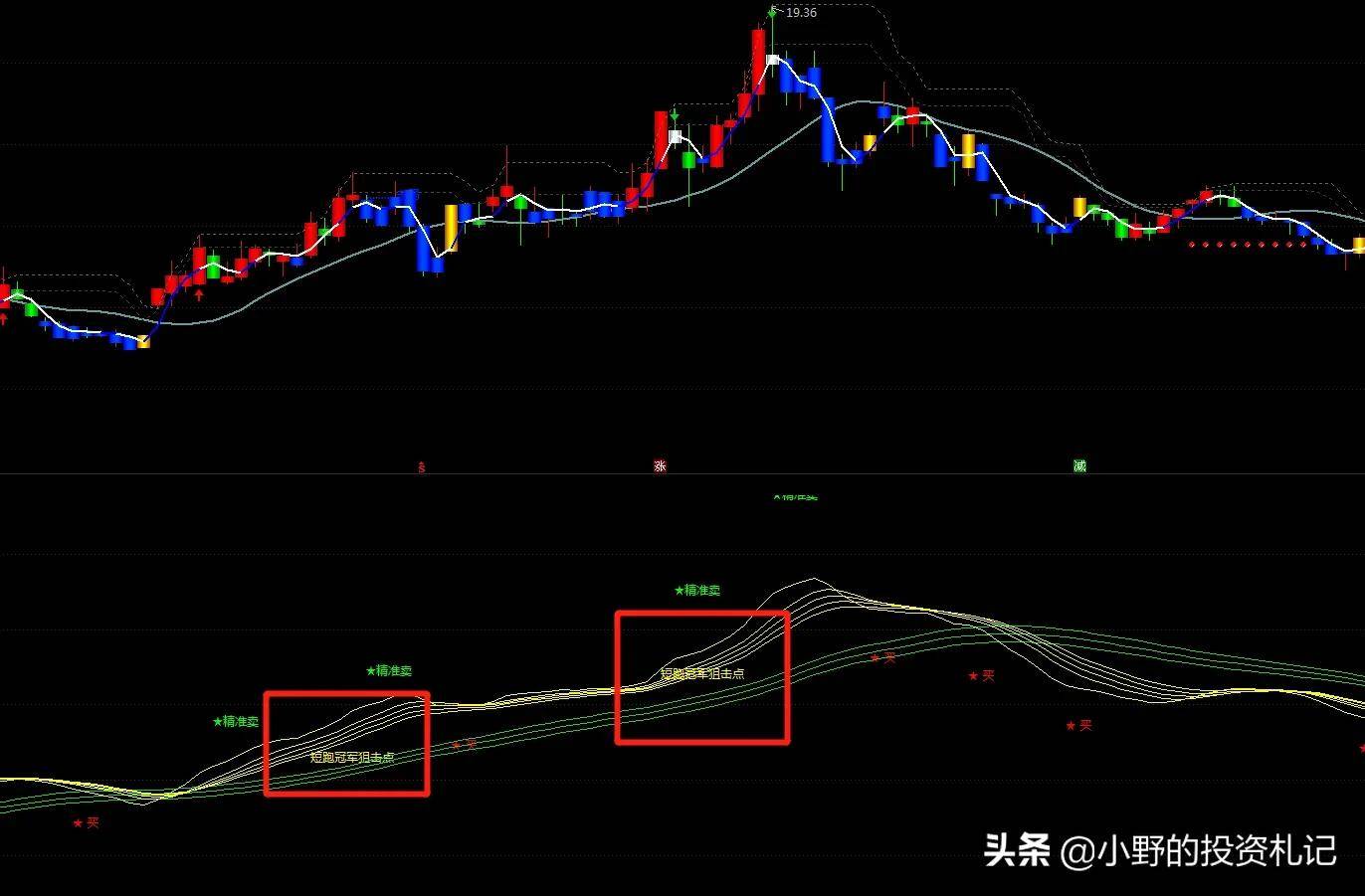 通达信短线必备狙击信号点少但精准冠军非你莫属!源码已通过