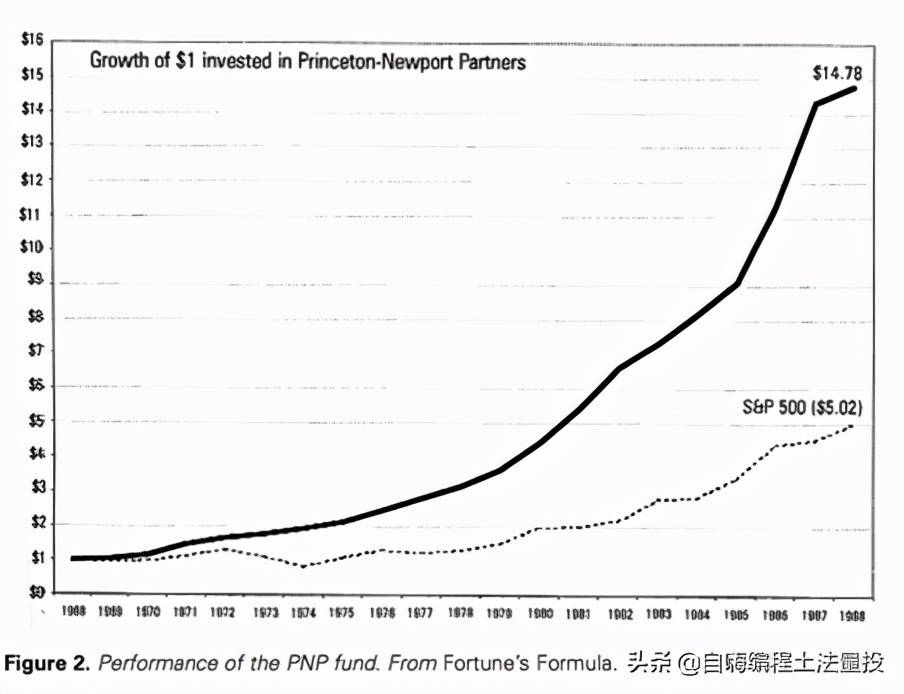 凯利公式你用对了吗?