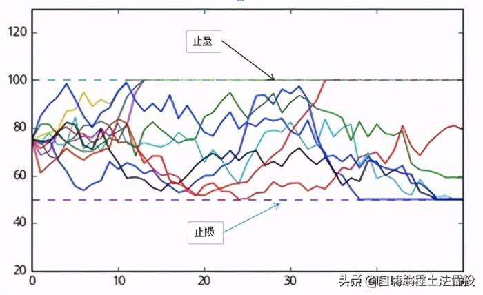 凯利公式你用对了吗?