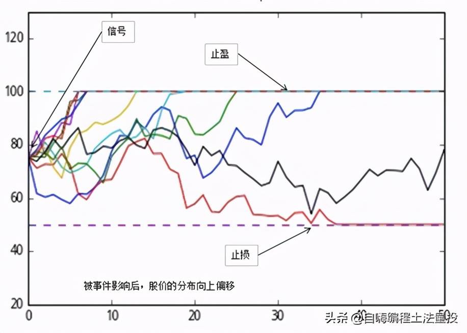 凯利公式你用对了吗?