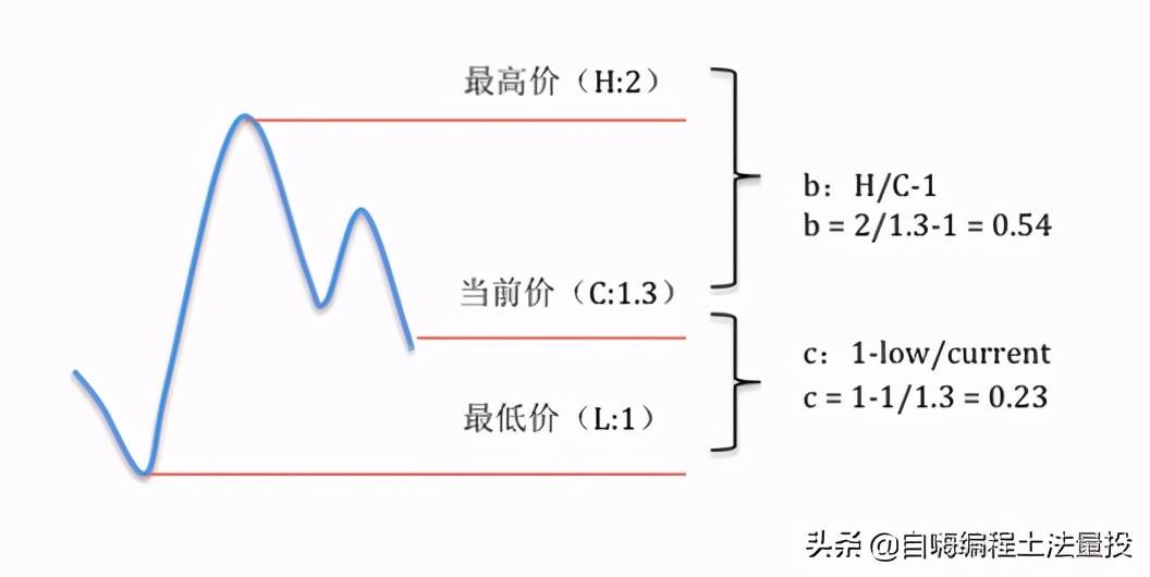 凯利公式你用对了吗?