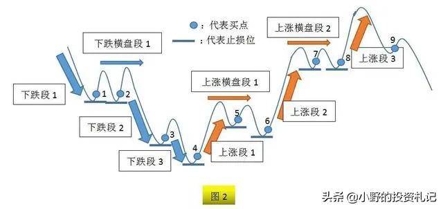 用一张图讲完9个买点最简单的基础知识最不会骗人建议收藏