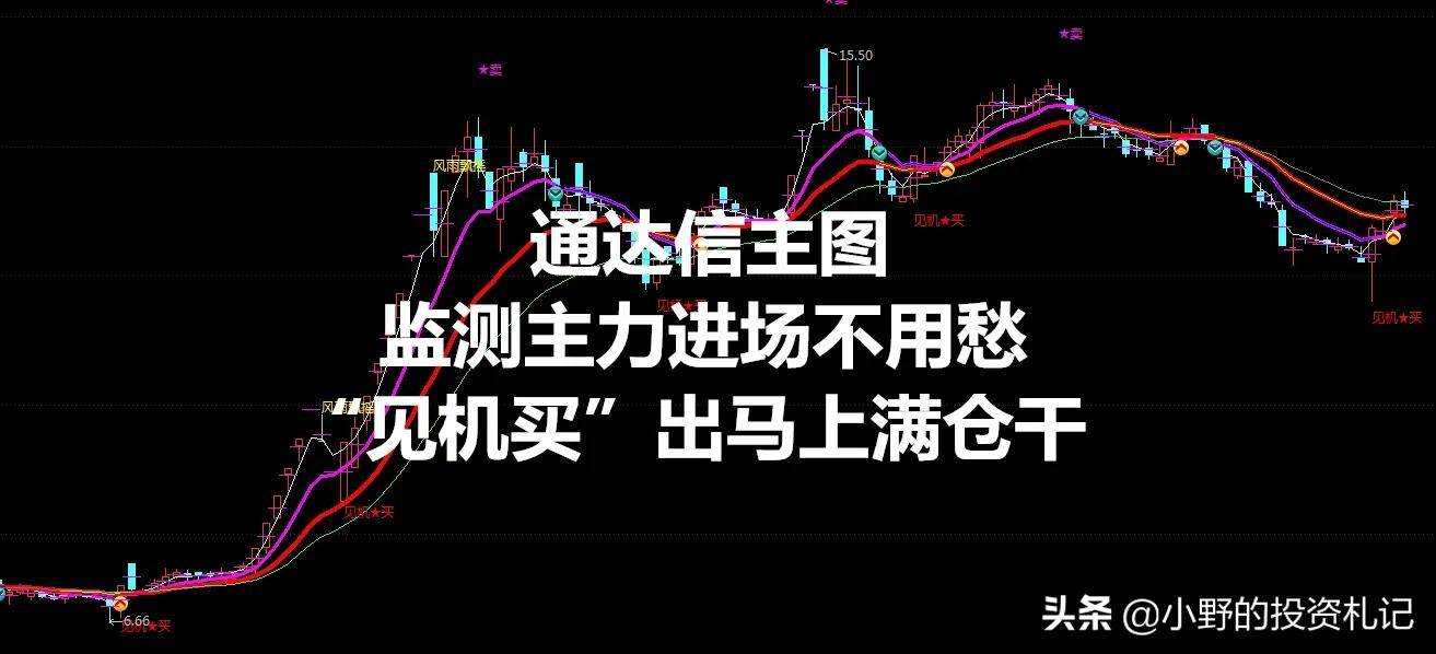 通达信主图已测试监测主力进场不用愁见机买出马上满仓干