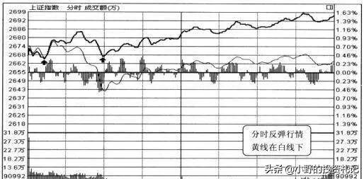 极少人知道盘口双龙共舞用法掌握这几点轻松捕捉涨停板