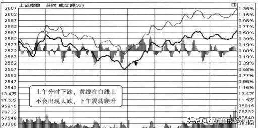 极少人知道盘口双龙共舞用法掌握这几点轻松捕捉涨停板