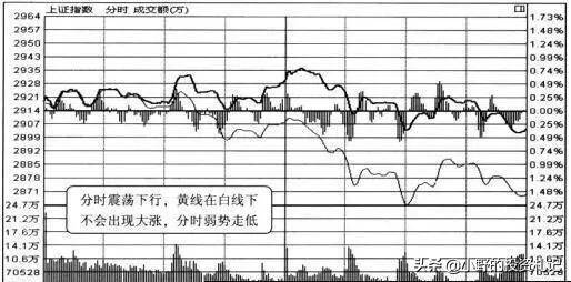 极少人知道盘口双龙共舞用法掌握这几点轻松捕捉涨停板