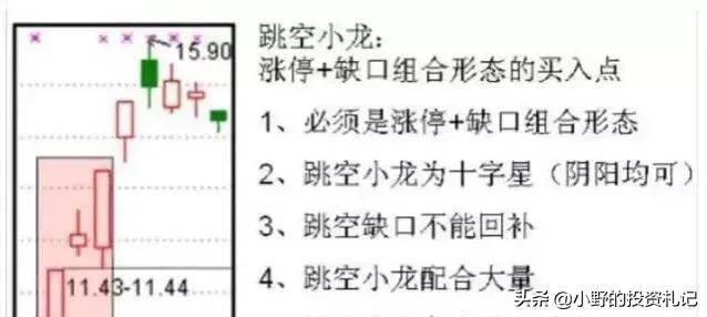 极少人知道盘口双龙共舞用法掌握这几点轻松捕捉涨停板