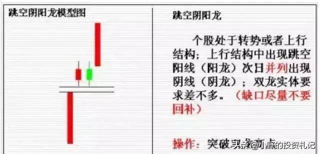 极少人知道盘口双龙共舞用法掌握这几点轻松捕捉涨停板