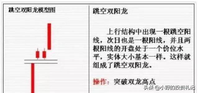 极少人知道盘口双龙共舞用法掌握这几点轻松捕捉涨停板