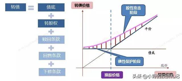 花三分钟看看4个维度全面解析可转债散户投资风险不可忽视