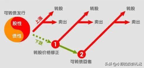 花三分钟看看4个维度全面解析可转债散户投资风险不可忽视