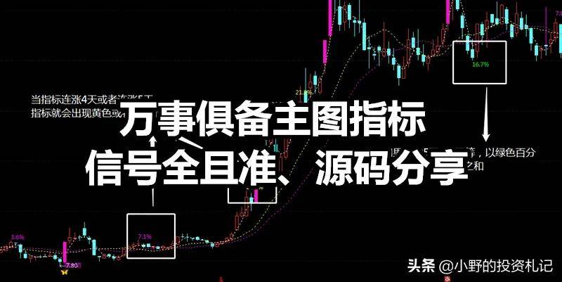 主图只需要一个指标基本面一目了然踩准点进场没看的太亏了