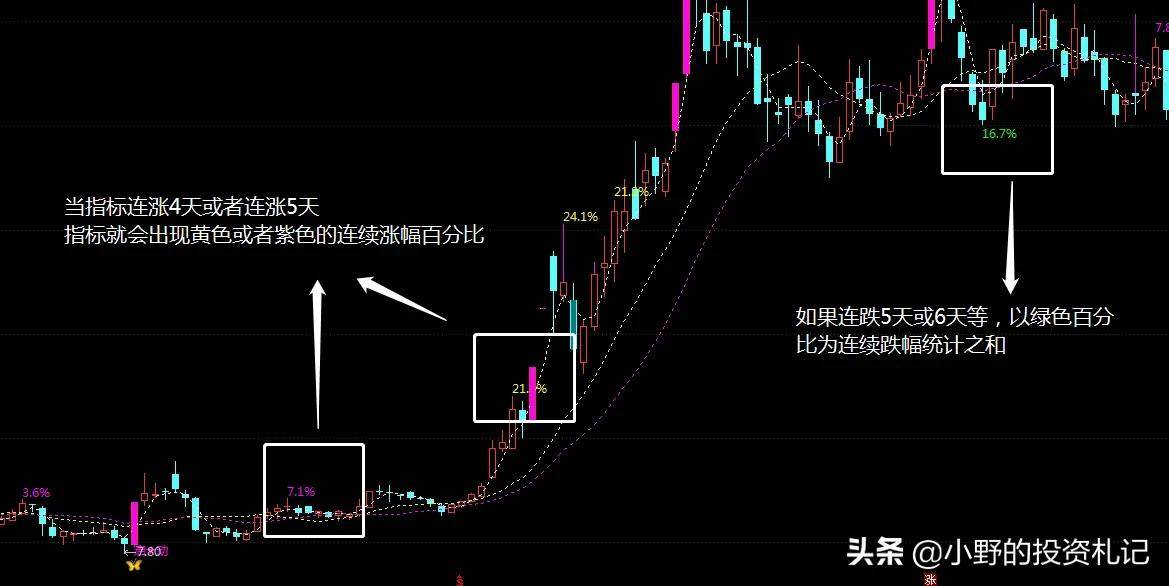 主图只需要一个指标基本面一目了然踩准点进场没看的太亏了