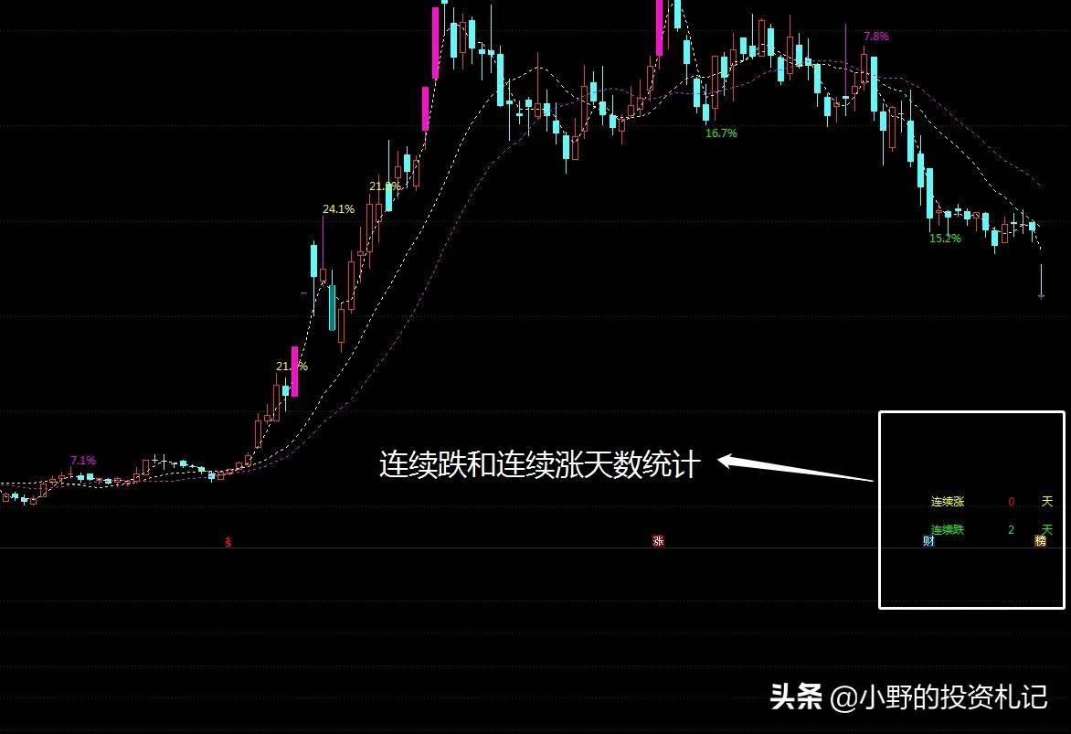 主图只需要一个指标基本面一目了然踩准点进场没看的太亏了