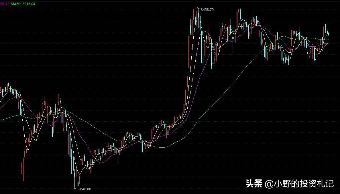 不管牛市来没来一定要摆正这一个心态淡定