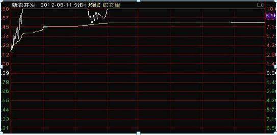 股市小资金做大的唯一方式不涨停的股票不做值得去用心领悟