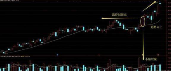股市小资金做大的唯一方式不涨停的股票不做值得去用心领悟
