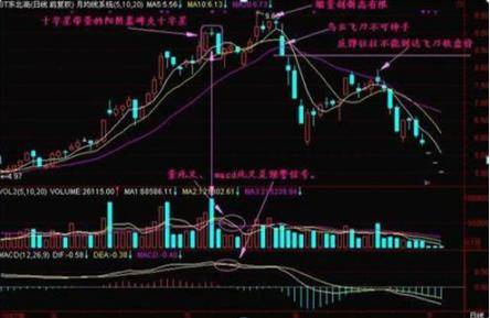 股市小资金做大的唯一方式不涨停的股票不做值得去用心领悟