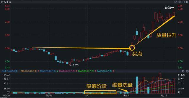 76岁天津股神肺腑之言如果跟庄吃肉？选股四大口诀反复牢记