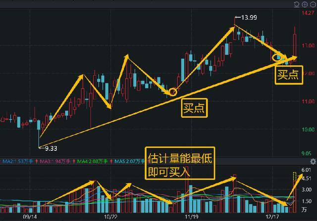 76岁天津股神肺腑之言如果跟庄吃肉？选股四大口诀反复牢记