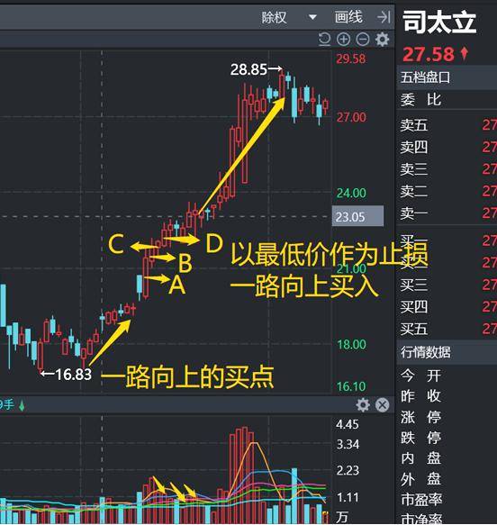 76岁天津股神肺腑之言如果跟庄吃肉？选股四大口诀反复牢记