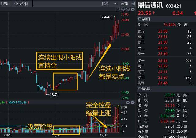 76岁天津股神肺腑之言如果跟庄吃肉？选股四大口诀反复牢记