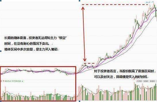 一买就跌一卖就涨庄家差你的几百股?最简单的往往是最赚钱的