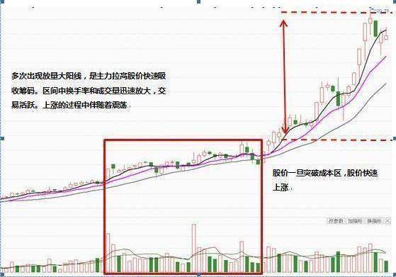 一买就跌一卖就涨庄家差你的几百股?最简单的往往是最赚钱的