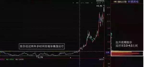 一买就跌一卖就涨庄家差你的几百股?最简单的往往是最赚钱的
