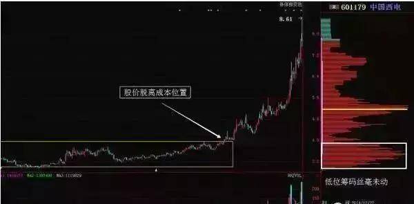 一买就跌一卖就涨庄家差你的几百股?最简单的往往是最赚钱的