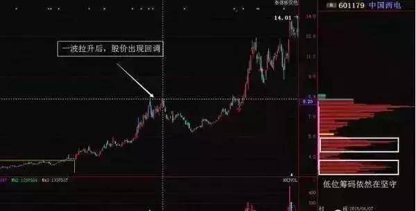 一买就跌一卖就涨庄家差你的几百股?最简单的往往是最赚钱的