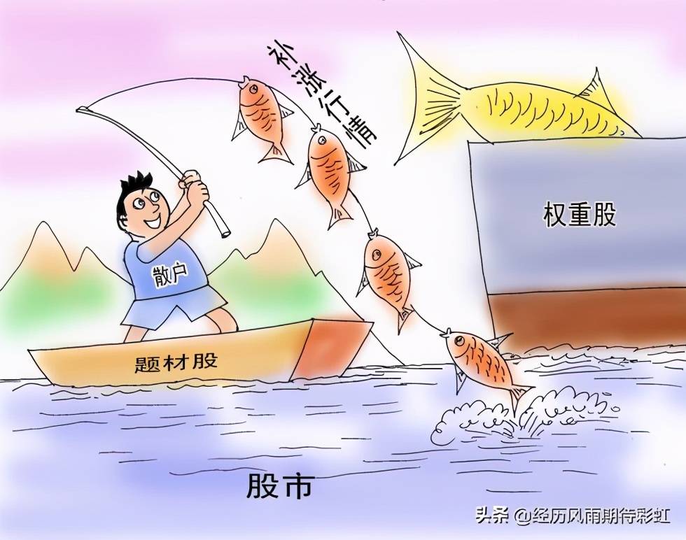 股市小白入市必备技能