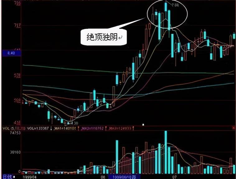 中国股市一旦出现双飞乌鸦赶紧清仓走人股价一泻千里