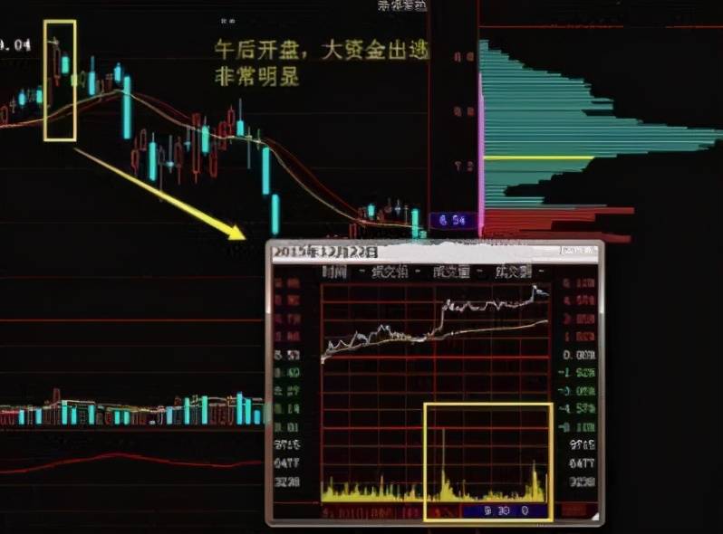 股票跌到股东套牢了为什么还在跌?不懂难怪亏钱