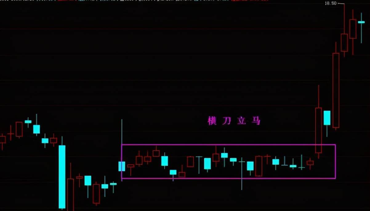 A股出现九天射日的形态主升浪启动的信号一发不可收拾