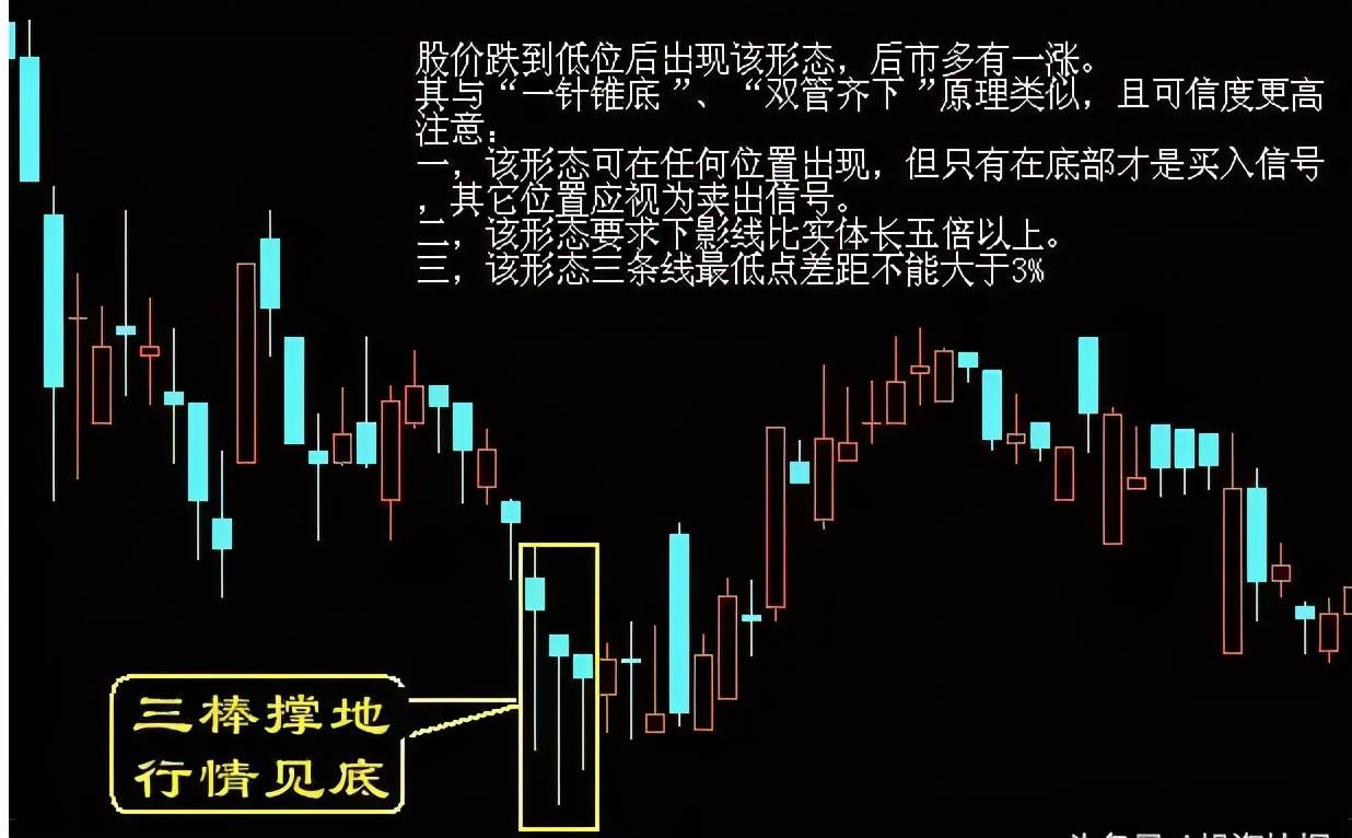 A股出现九天射日的形态主升浪启动的信号一发不可收拾