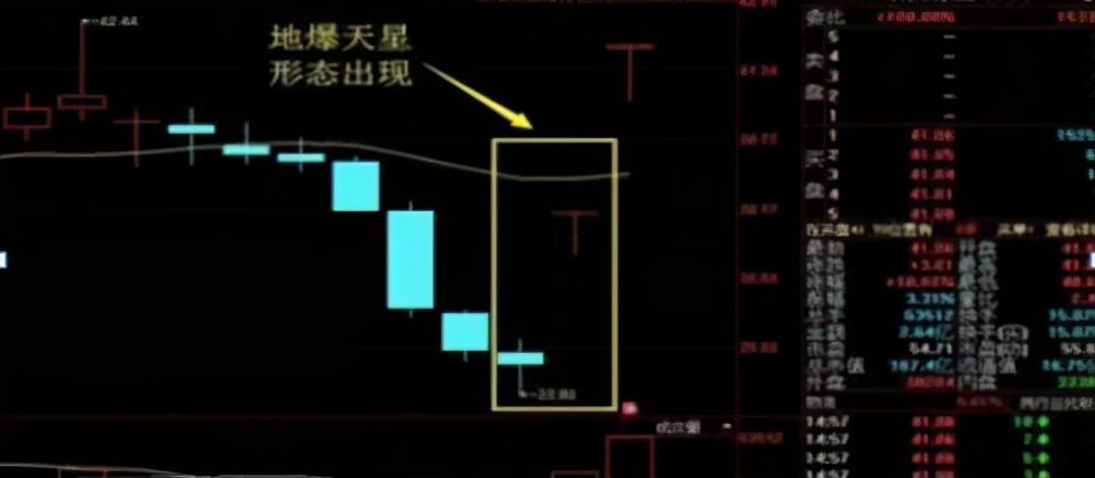 A股出现九天射日的形态主升浪启动的信号一发不可收拾